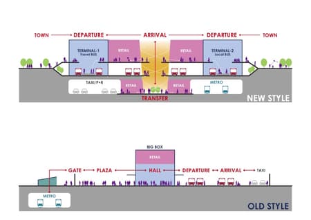 Suzhou Wujiang Songling-Avenue Bus Terminal